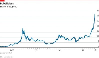 Bitcoin Price In Usd Chart