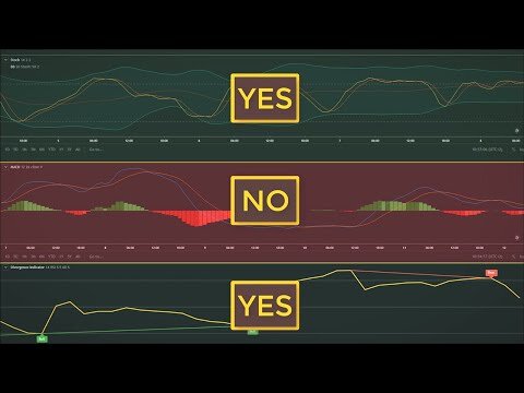 7 Trading Strategies Every Trader Should Know