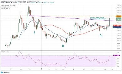 Cryptocurrency Prices, Charts & Crypto Market Cap 2021