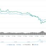 Bitcoin Price, Btc Price Index, Chart, And Info