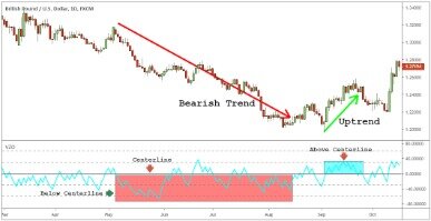 Volume Price Analysis And The Importance Of Being Patient!