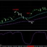 Nadex 5 Minute Binary Trading Course