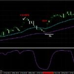 Nadex 5 Minute Binary Trading Course