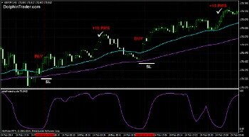 Nadex 5 Minute Binary Trading Course