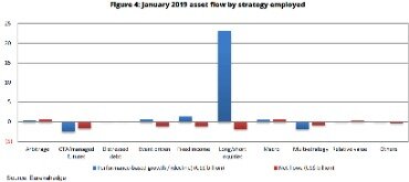 Understanding Hedge Fund Strategies