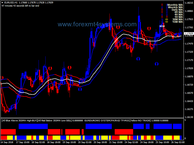 Forex Swing Trading With $1000 Or Less