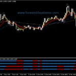 5 Minute Forex Scalping Strategy