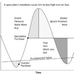 What Is Technical Analysis