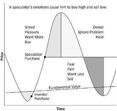 What Is Technical Analysis