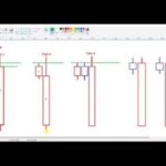 How To Trade Bullish & Bearish Engulfing Candlestick Patterns