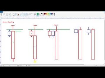 How To Trade Bullish & Bearish Engulfing Candlestick Patterns