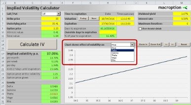 High Implied Volatility Strategies