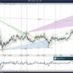 Stock Market Profits With Moon Phases