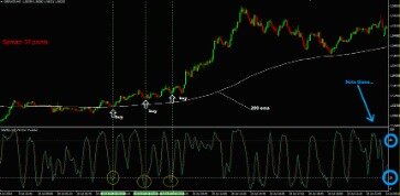 Top Indicators For A Scalping Trading Strategy
