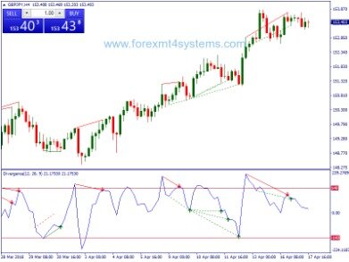 Using Pivot Points For Predictions