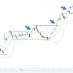 Bollinger Bands Bulge And Bollinger Bands Squeeze Analysis