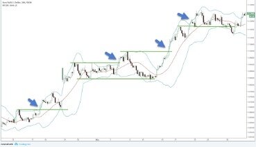 Bollinger Bands Bulge And Bollinger Bands Squeeze Analysis