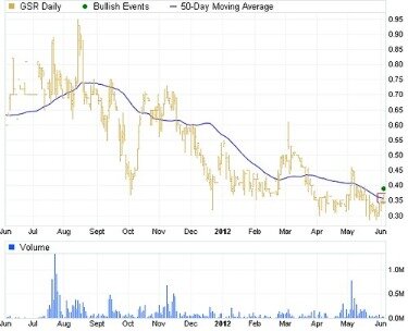 List Of Forex Zero Line Cross Indicators Cyprus Forex Regulation