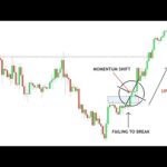 100 Hma Momentum Forex Trading Strategy