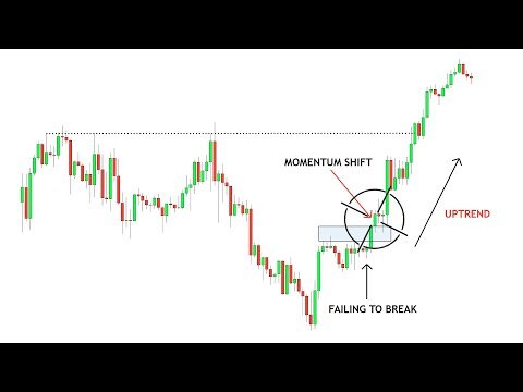 100 Hma Momentum Forex Trading Strategy