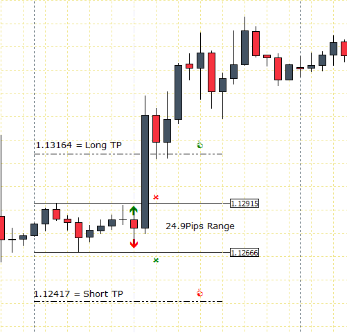 Learn To Trade The Major Breakouts Like A Pro Trader