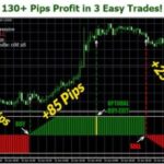 Profitable Forex Scalping Strategy