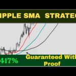 How To Use Moving Averages To Trade Cryptocurrency