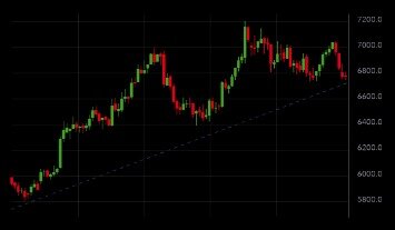 Currency Arbitrage Strategies Explained