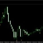 Best Ninjatrader Indicator For Pivot Points