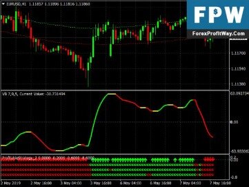 Backtested Performance Thinkorswim Alert On Range Chart