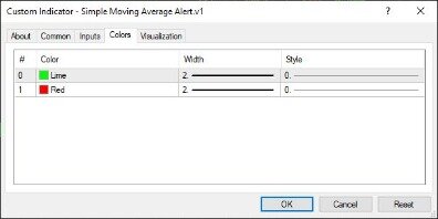 Moving Average Crossover Alert Indicator For Metatrader Mt4