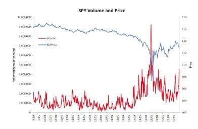 Enhancing Liquidity In Emerging Market Exchanges