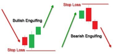 Candlestick Chart Guide & Documentation