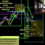 Beginners Guide To Trading Crude Oil With Cfds