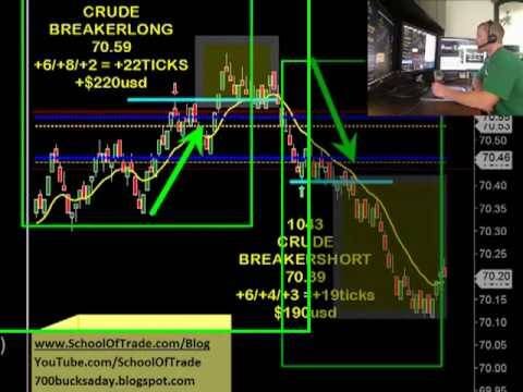 Beginners Guide To Trading Crude Oil With Cfds