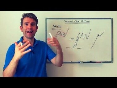 Bullish And Bearish Flag Patterns