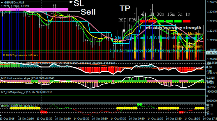 Trend Trading Capitalizes On Market Momentums