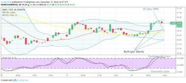 Monero Xmr Price Chart Online Xmr Market Cap, Volume And Other Live And Historical Cryptocurrency Market Data. Monero Forecast For 2021