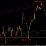 5 Minute Forex Scalping Strategy Using Parabolic Sar And 200 Ema