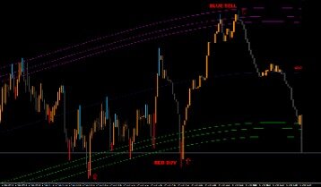 5 Minute Forex Scalping Strategy Using Parabolic Sar And 200 Ema