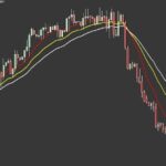 Which Moving Average Is Best?