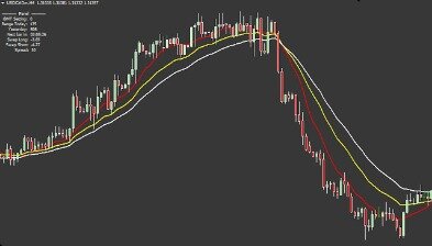 Which Moving Average Is Best?