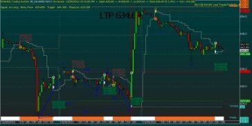 Xabcd Pattern Indicator Suite For Ninjatrader 8