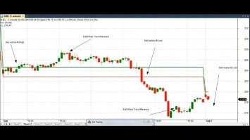 8 Day Trading Strategies To Increase Your Profitability 2021