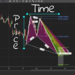 Gartley Pattern Definition