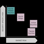 Nilssonhedge A Free Managed Futures & Hedge Fund Database Equity Market Neutral