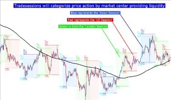 High Of Day Momentumscanner Trade Ideas Nadex Signals Asset Price