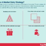 Marketing Strategies That Have Worked For Your Business