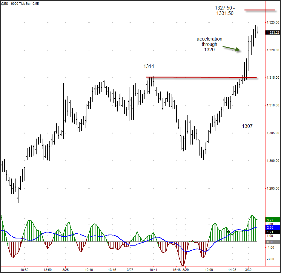 An Introduction To Tick Charts And How To Trade Them In Futures Markets