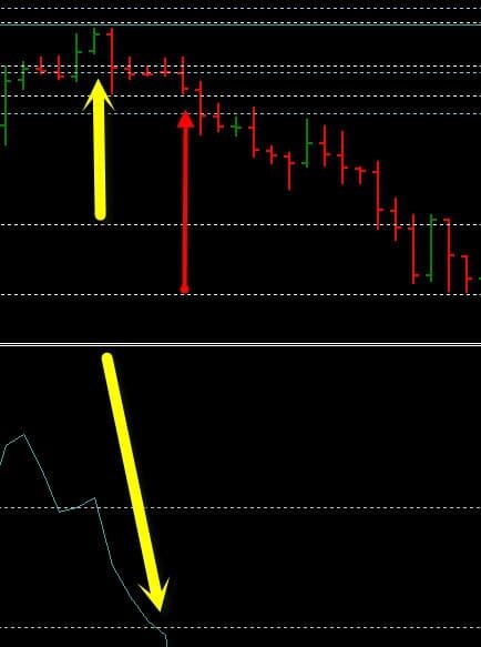 Ultimate Swing Trading Strategies Guide 2021